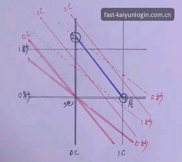 为什么打开速度平均提升0.8秒后，赛前跟班功能反而成了焦点？